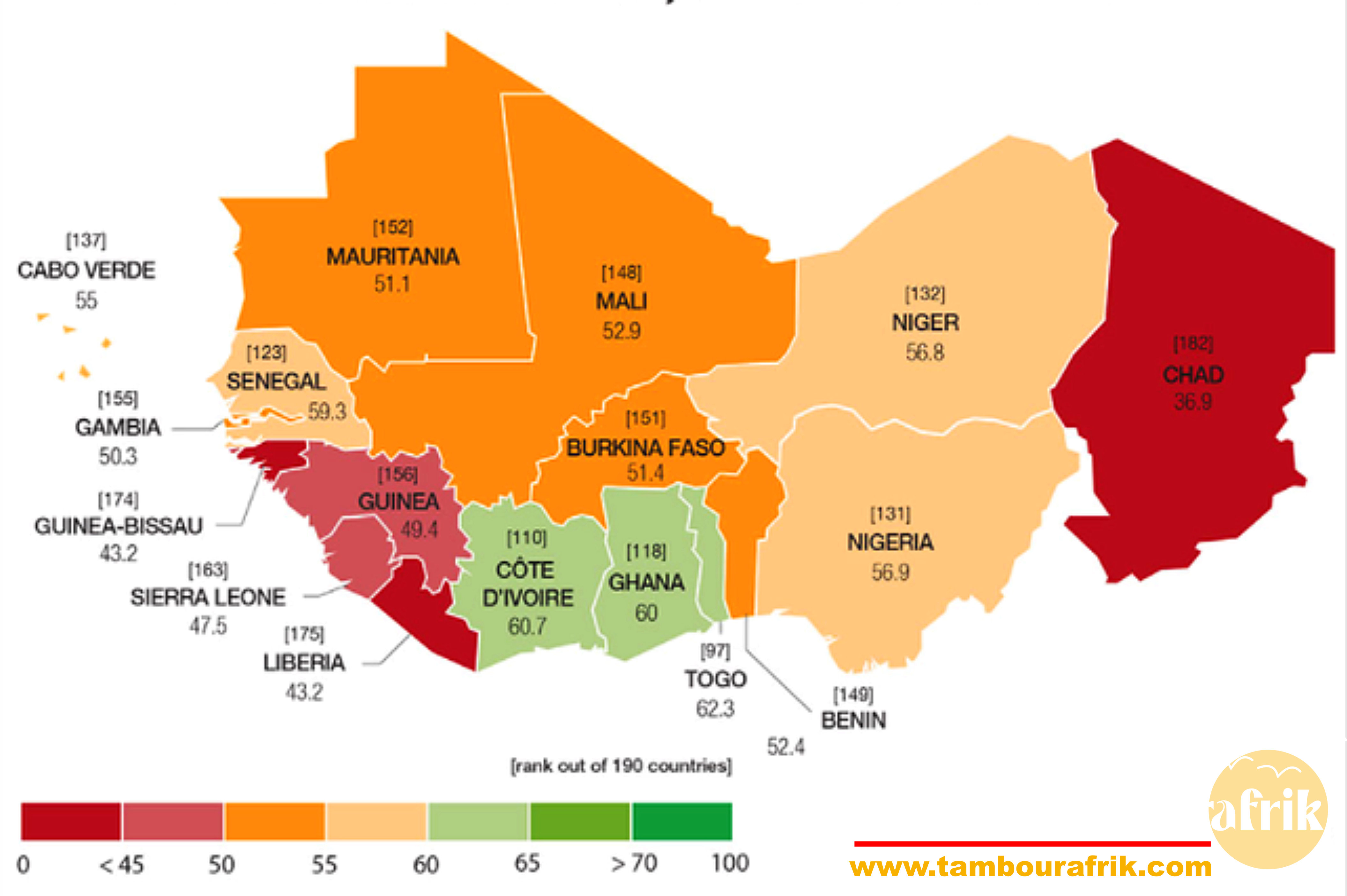 Indices d'investissement en Afrique de l'Ouest
